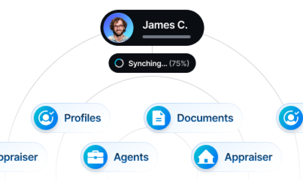 Manage Contacts & Borrower Profiles