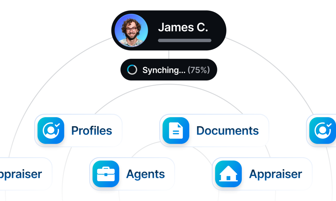 Manage Contacts & Borrower Profiles